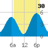 Boneyard Beach tide chart for Friday, August 30, 2024