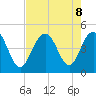 Boneyard Beach tide chart for Thursday, August 8, 2024