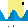 Boneyard Beach tide chart for Friday, August 9, 2024