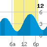 Boneyard Beach tide chart for Thursday, September 12, 2024