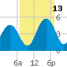 Boneyard Beach tide chart for Friday, September 13, 2024