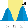 Boneyard Beach tide chart for Monday, September 16, 2024