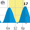 Boneyard Beach tide chart for Tuesday, September 17, 2024