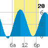 Boneyard Beach tide chart for Friday, September 20, 2024