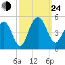 Boneyard Beach tide chart for Tuesday, September 24, 2024