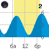 Boneyard Beach tide chart for Monday, September 2, 2024