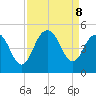Boneyard Beach tide chart for Sunday, September 8, 2024