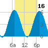 Boneyard Beach tide chart for Wednesday, October 16, 2024