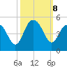 Boneyard Beach tide chart for Tuesday, October 8, 2024