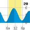 Boneyard Beach tide chart for Wednesday, November 20, 2024