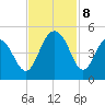 Boneyard Beach tide chart for Friday, November 8, 2024