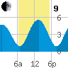 Boneyard Beach tide chart for Saturday, November 9, 2024
