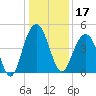 Boneyard Beach tide chart for Tuesday, December 17, 2024