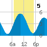 Boneyard Beach tide chart for Thursday, December 5, 2024