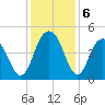 Boneyard Beach tide chart for Friday, December 6, 2024
