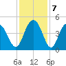 Boneyard Beach tide chart for Saturday, December 7, 2024