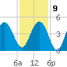 Boneyard Beach tide chart for Monday, December 9, 2024