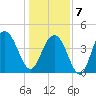 Boneyard Beach tide chart for Tuesday, January 7, 2025