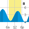 Boneyard Beach tide chart for Wednesday, January 8, 2025