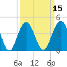 Boneyard Beach tide chart for Saturday, March 15, 2025