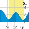 Boneyard Beach tide chart for Friday, March 21, 2025