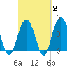 Boneyard Beach tide chart for Sunday, March 2, 2025