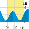 Boneyard Beach tide chart for Wednesday, April 16, 2025