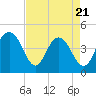 Boneyard Beach tide chart for Monday, April 21, 2025