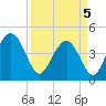 Boneyard Beach tide chart for Saturday, April 5, 2025