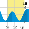 Boneyard Beach tide chart for Thursday, May 15, 2025