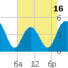 Boneyard Beach tide chart for Friday, May 16, 2025