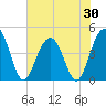 Boneyard Beach tide chart for Friday, May 30, 2025
