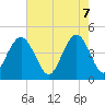 Boneyard Beach tide chart for Wednesday, May 7, 2025