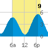 Boneyard Beach tide chart for Friday, May 9, 2025