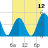 Boneyard Beach tide chart for Saturday, July 12, 2025