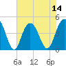 Boneyard Beach tide chart for Monday, July 14, 2025