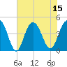 Boneyard Beach tide chart for Tuesday, July 15, 2025
