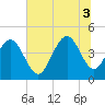Boneyard Beach tide chart for Thursday, July 3, 2025