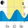 Boneyard Beach tide chart for Friday, August 1, 2025