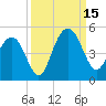Boneyard Beach tide chart for Monday, September 15, 2025