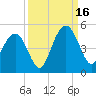 Boneyard Beach tide chart for Tuesday, September 16, 2025