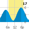 Boneyard Beach tide chart for Wednesday, September 17, 2025