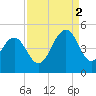 Boneyard Beach tide chart for Tuesday, September 2, 2025