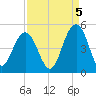 Boneyard Beach tide chart for Friday, September 5, 2025