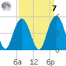Boneyard Beach tide chart for Sunday, September 7, 2025