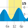 Boneyard Beach tide chart for Wednesday, October 15, 2025