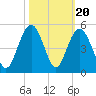 Boneyard Beach tide chart for Monday, October 20, 2025