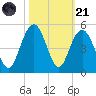 Boneyard Beach tide chart for Tuesday, October 21, 2025