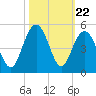 Boneyard Beach tide chart for Wednesday, October 22, 2025