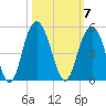 Boneyard Beach tide chart for Tuesday, October 7, 2025